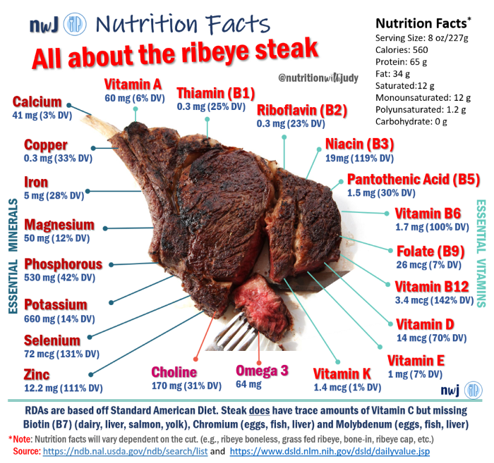 Vitamins/minerals (micronutrients) in a steak can help keep you healthy long term